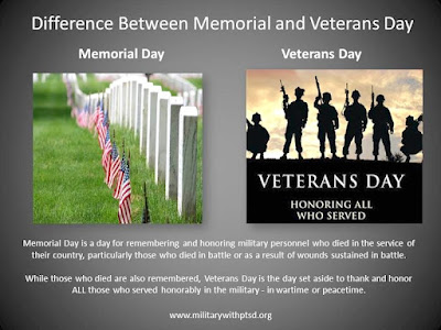 The difference between Memorial Day and Veterans Day